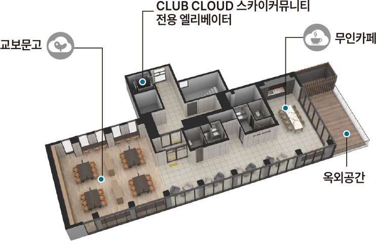 스크린골프 배치도